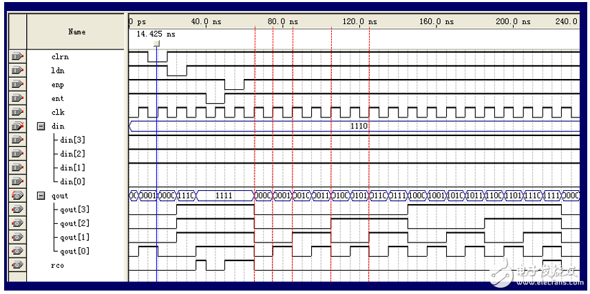 74ls163實(shí)現(xiàn)十進(jìn)制計(jì)數(shù)器電路