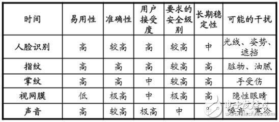 你的語音助手，真的安全嗎?