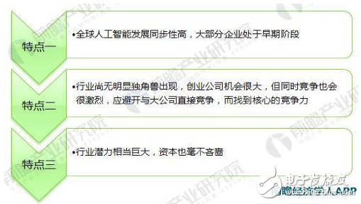 十張圖看透2018年醫(yī)療AI行業(yè)趨勢(shì)