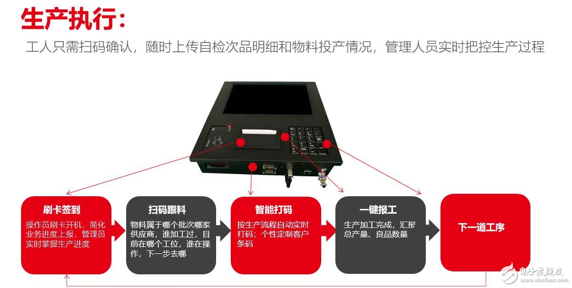 厲害了我國動力飛揚！引領(lǐng)PCB行業(yè)邁入工業(yè)4.0