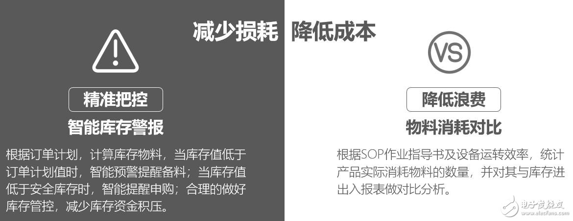 厲害了我國動力飛揚！引領(lǐng)PCB行業(yè)邁入工業(yè)4.0
