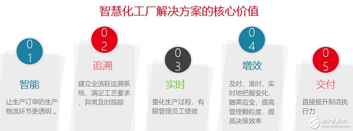 厲害了我國動力飛揚！引領(lǐng)PCB行業(yè)邁入工業(yè)4.0