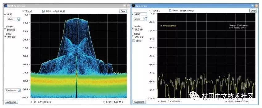 難關(guān)攻克：藍牙5.0規(guī)格變化讓物理層測試更加復雜