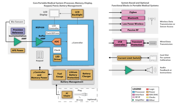TI中醫(yī)學(xué)應(yīng)用指南
