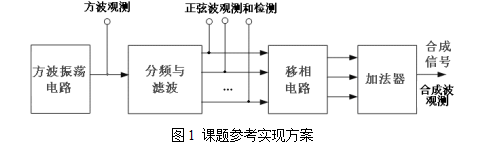 2010年TI杯模擬電子系統(tǒng)專題邀請賽之信號波形合成實(shí)驗(yàn)電路（C題）