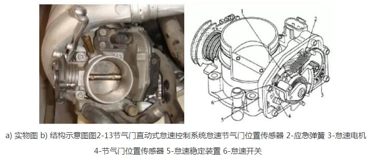 汽車電子節(jié)氣門的原理與檢測(cè)方法詳解