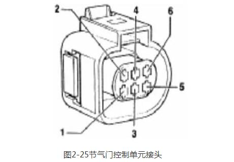 汽車電子節(jié)氣門的原理與檢測方法詳解