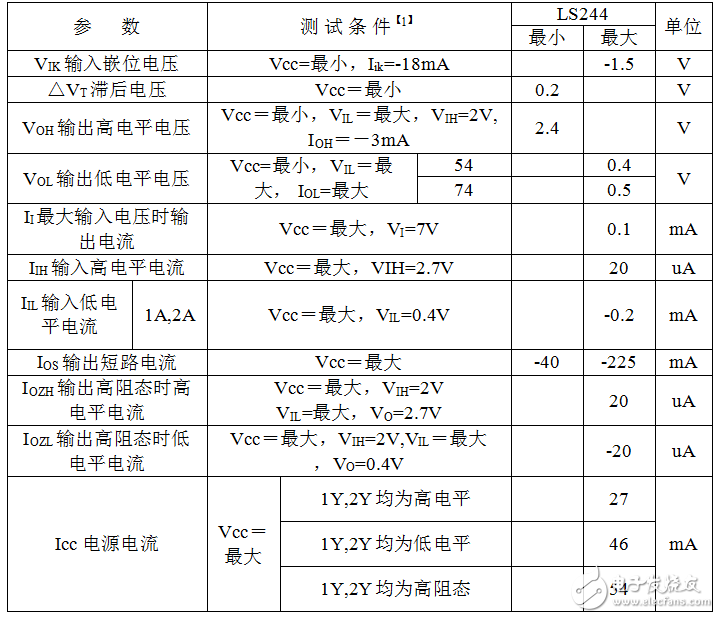 74ls244中文資料匯總（74ls244引腳圖及功能_工作原理及應(yīng)用電路）