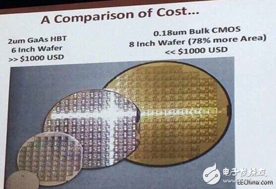 CMOS射頻前端未來市場如何？會面臨什么問題