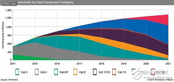 干貨！集成和技術(shù)創(chuàng)新創(chuàng)造新機會并將射頻器件推向新高