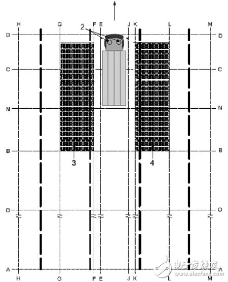 干貨！微波變道輔助LCA和盲點監(jiān)測BSM系統(tǒng)