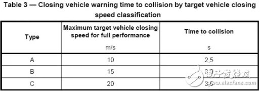 干貨！微波變道輔助LCA和盲點監(jiān)測BSM系統(tǒng)
