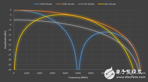 應(yīng)對現(xiàn)代RF測試挑戰(zhàn)，開創(chuàng)信號發(fā)生新時代就是干！