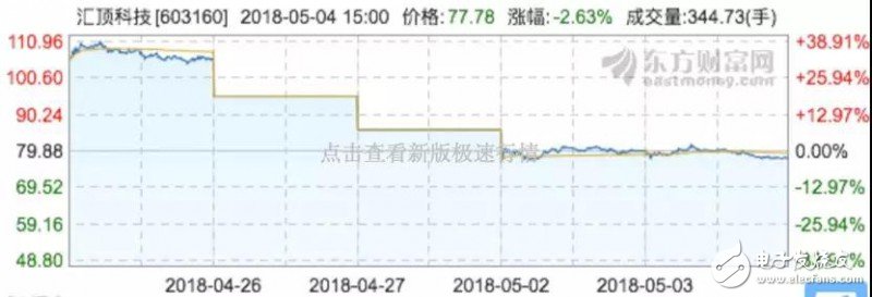 匯頂科技/信維通信勢頭正好，積極進軍3D攝像頭行業(yè)
