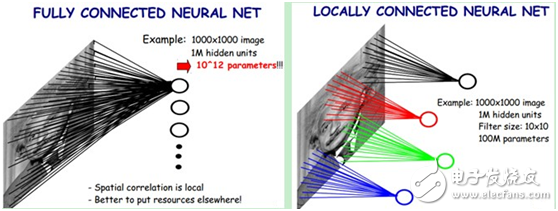 人工智能之卷積神經(jīng)網(wǎng)絡(luò)