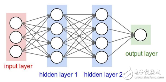 人工智能之卷積神經(jīng)網(wǎng)絡(luò)