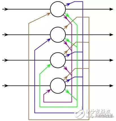 對(duì)Hopfield神經(jīng)網(wǎng)絡(luò)（HNN）下結(jié)論及分析在人工智能方面的應(yīng)用
