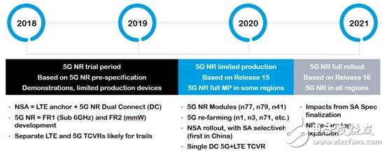 拓展5G生態(tài)，三大場(chǎng)景催生應(yīng)用落地