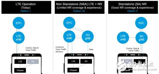 拓展5G生態(tài)，三大場(chǎng)景催生應(yīng)用落地