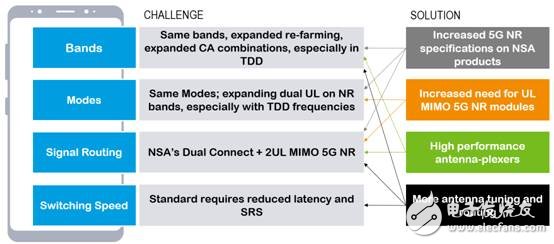 拓展5G生態(tài)，三大場(chǎng)景催生應(yīng)用落地