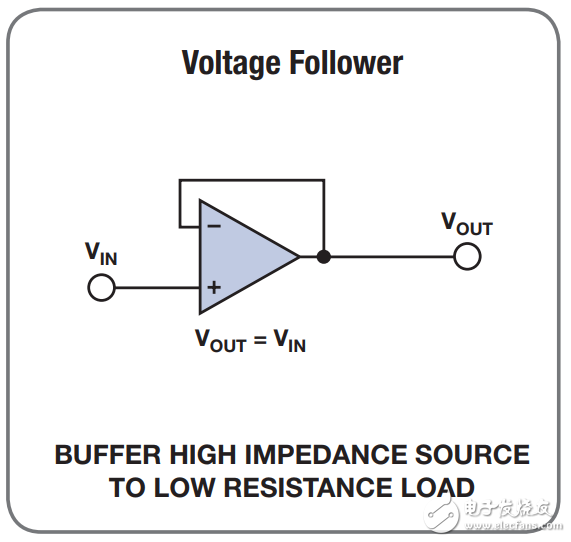 常用的放大器配置設(shè)計(jì)方程式有哪些_20個(gè)常用的放大器配置設(shè)計(jì)方程式分享