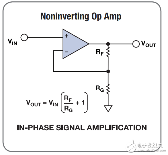常用的放大器配置設(shè)計(jì)方程式有哪些_20個(gè)常用的放大器配置設(shè)計(jì)方程式分享