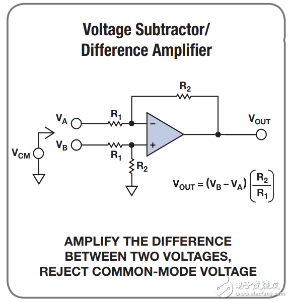 常用的放大器配置設(shè)計(jì)方程式有哪些_20個(gè)常用的放大器配置設(shè)計(jì)方程式分享