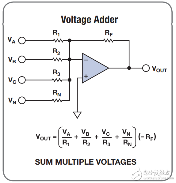 常用的放大器配置設(shè)計(jì)方程式有哪些_20個(gè)常用的放大器配置設(shè)計(jì)方程式分享