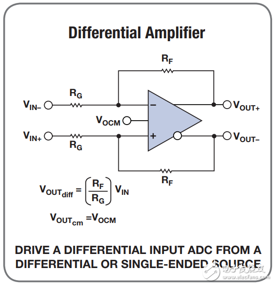 常用的放大器配置設(shè)計(jì)方程式有哪些_20個(gè)常用的放大器配置設(shè)計(jì)方程式分享