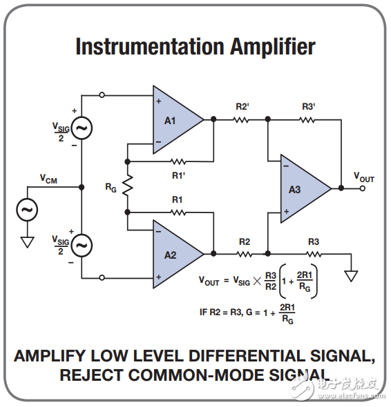 常用的放大器配置設(shè)計(jì)方程式有哪些_20個(gè)常用的放大器配置設(shè)計(jì)方程式分享