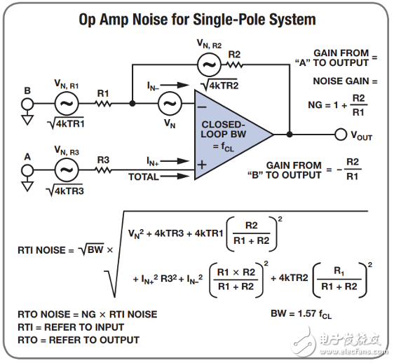 常用的放大器配置設(shè)計(jì)方程式有哪些_20個(gè)常用的放大器配置設(shè)計(jì)方程式分享