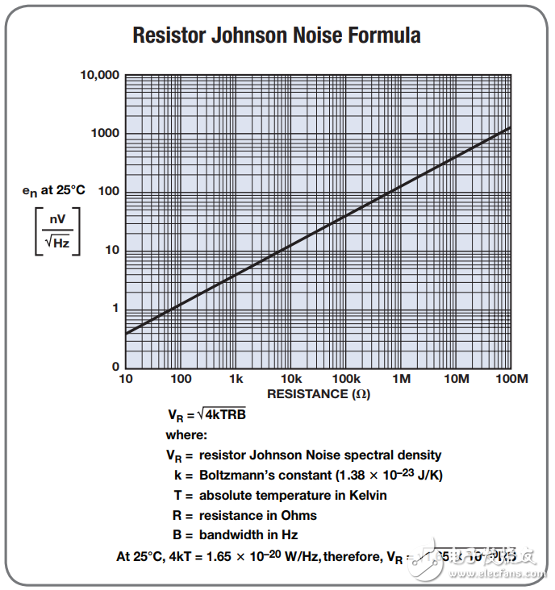 常用的放大器配置設(shè)計(jì)方程式有哪些_20個(gè)常用的放大器配置設(shè)計(jì)方程式分享