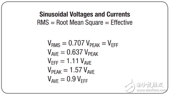 常用的放大器配置設(shè)計(jì)方程式有哪些_20個(gè)常用的放大器配置設(shè)計(jì)方程式分享