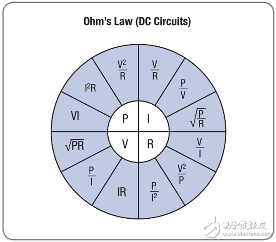 常用的放大器配置設(shè)計(jì)方程式有哪些_20個(gè)常用的放大器配置設(shè)計(jì)方程式分享