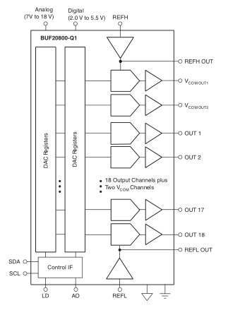 具有兩個(gè)可編程 VCOM通道的 18 通道伽馬電壓生成器