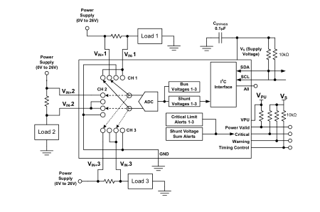 三通道、高側(cè)測量、并聯(lián)和總線電壓監(jiān)視