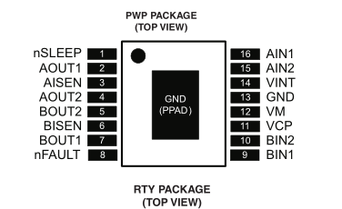 雙通道 H 橋電機(jī)驅(qū)動(dòng)器