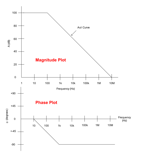 運算放大器的穩(wěn)定性1-環(huán)路穩(wěn)定性基礎