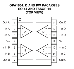 低噪音和失真，通用，場(chǎng)效應(yīng)晶體管(FET)-輸入音頻運(yùn)算放大器