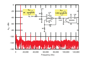 超低功耗、軌至軌輸出、負(fù)電源軌輸入、VFB 運(yùn)算放大器OPA836