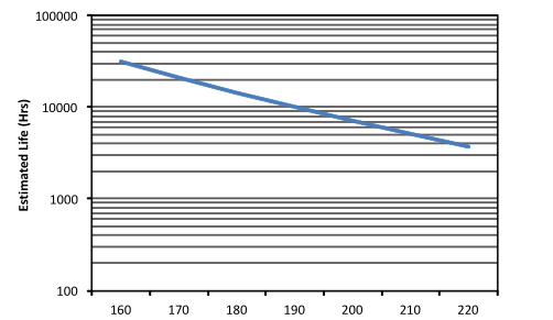 單位增益穩(wěn)定，低噪音，電壓反饋運(yùn)算放大器