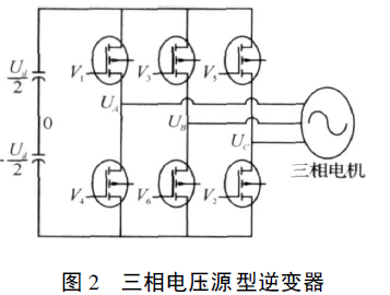 基于ARM微處理器LM3S615的交流電機SVPWM控制系統(tǒng)的詳細(xì)中文資料
