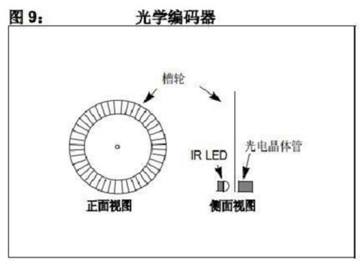 有刷直流電機工作原理詳解