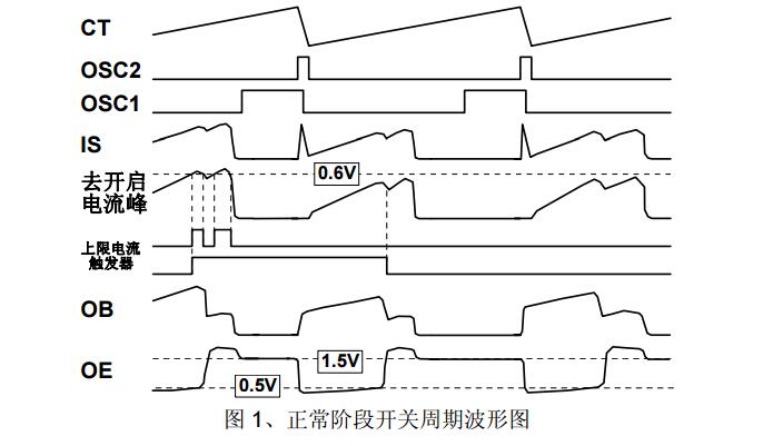 thx202h中文資料匯總(thx202h引腳圖及功能_工作原理及應(yīng)用電路)