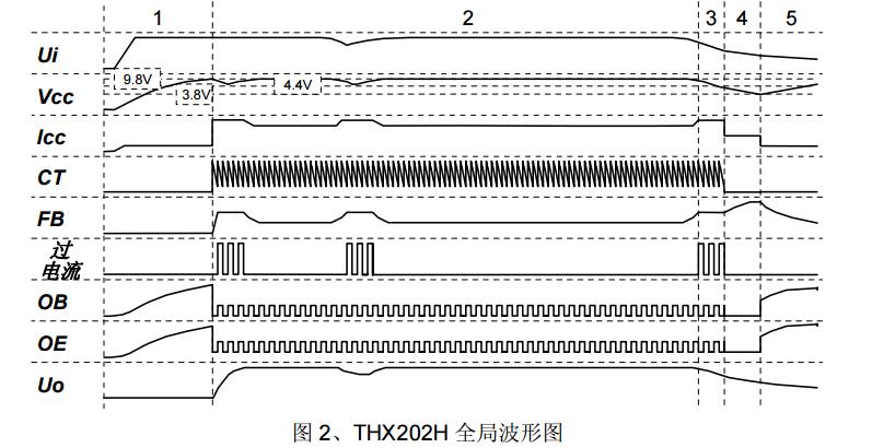 thx202h中文資料匯總(thx202h引腳圖及功能_工作原理及應(yīng)用電路)