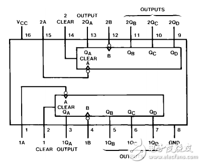 74ls390中文資料匯總(74ls390引腳圖及邏輯功能_工作原理及特性)