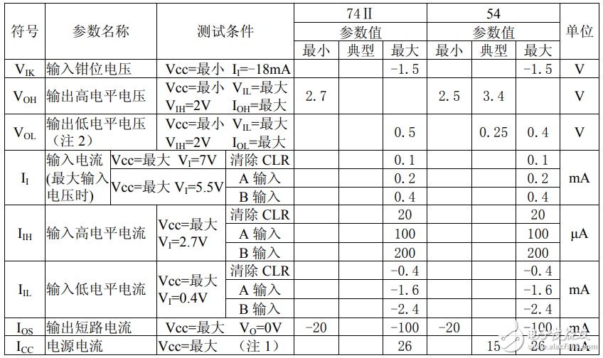 74ls390中文資料匯總(74ls390引腳圖及邏輯功能_工作原理及特性)