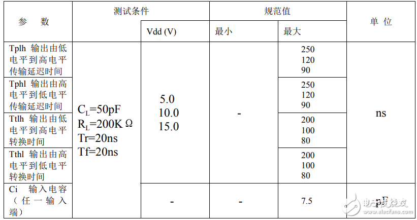 cd4007中文資料匯總(cd4007引腳圖及功能_特性及應用電路)