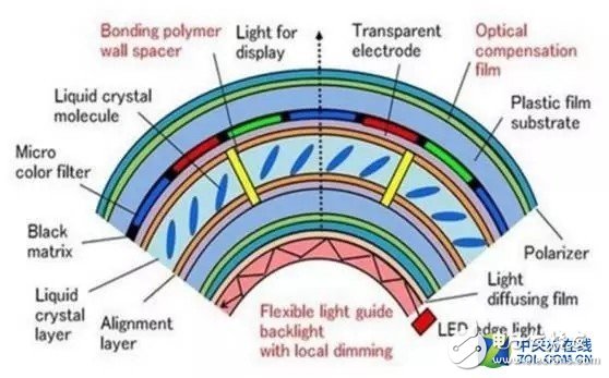 一文解讀全新OLCD技術(shù)相關(guān)知識