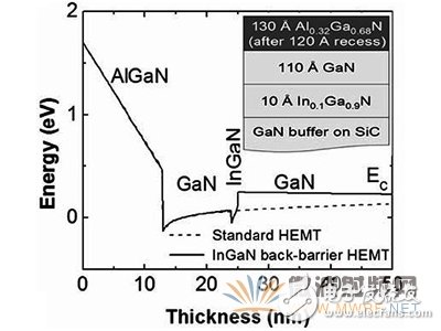 搶先看毫米波器件發(fā)展現(xiàn)狀及石墨烯毫米波器件優(yōu)勢